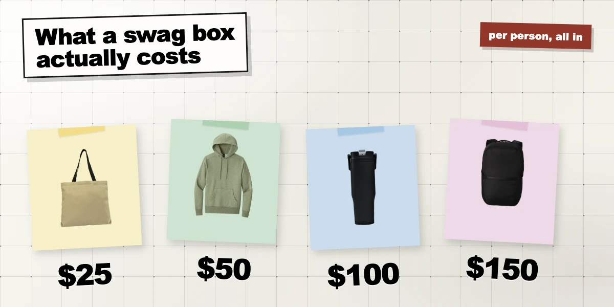 What a Branded Swag Box Costs Per Unit (2026)