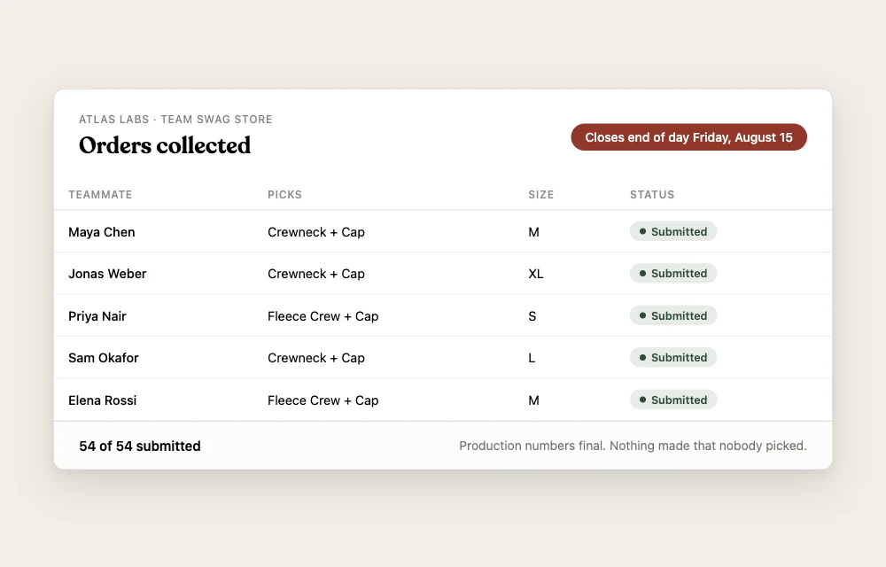 An orders-collected view listing teammates, their picks and sizes, all submitted before the closing date